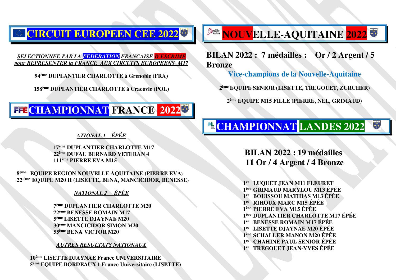 RESULTATS 2022-23