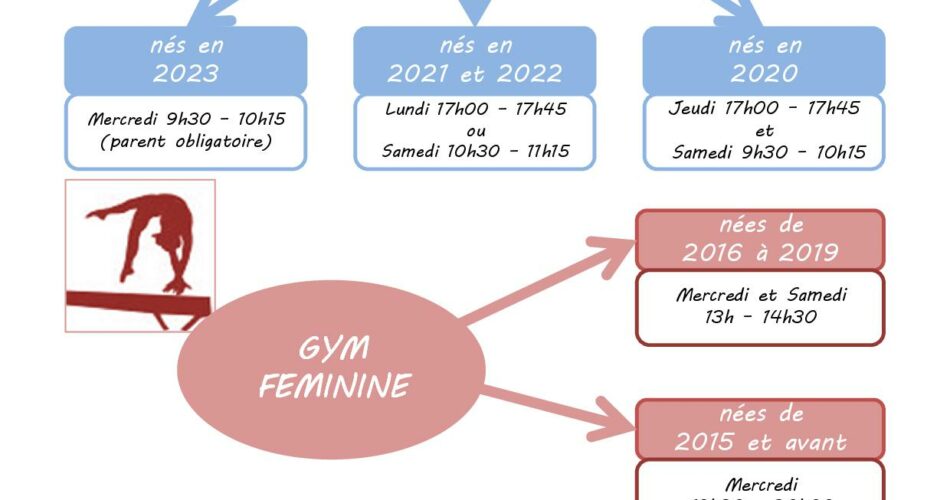 Rentrée gym 2025-2026