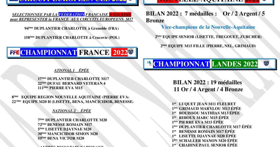 RESULTATS 2022-23