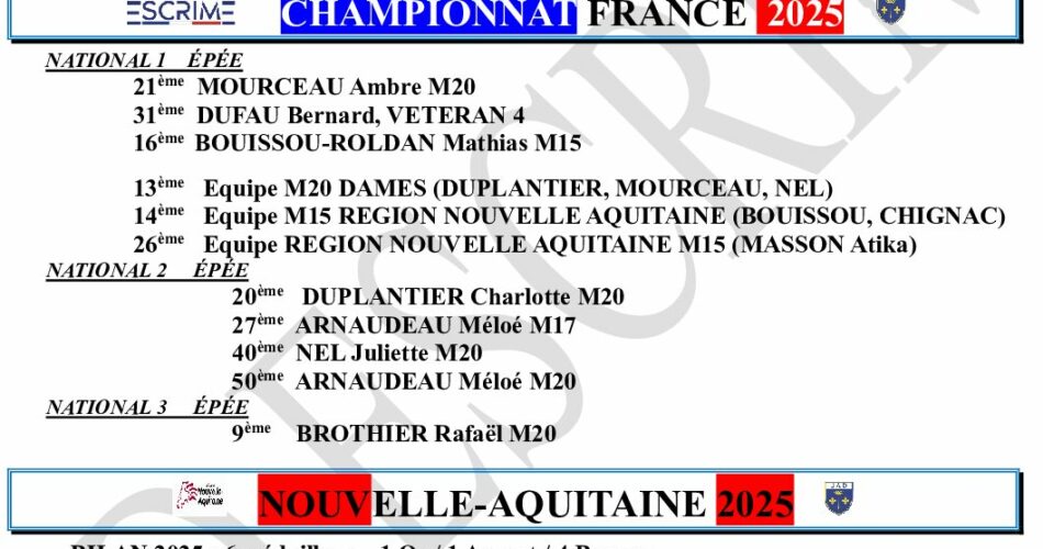 RESULTATS 2024-25