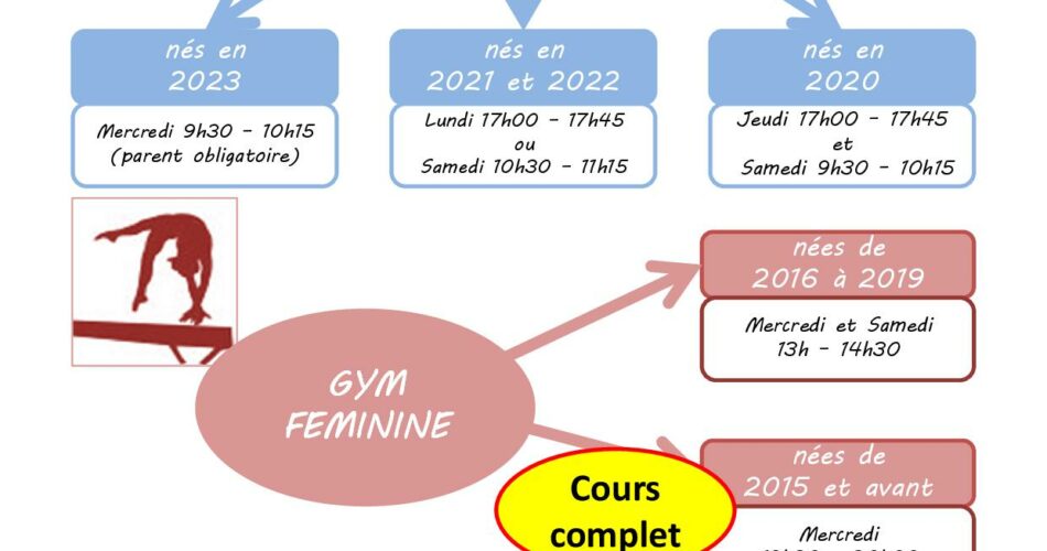 COURS COMPLET